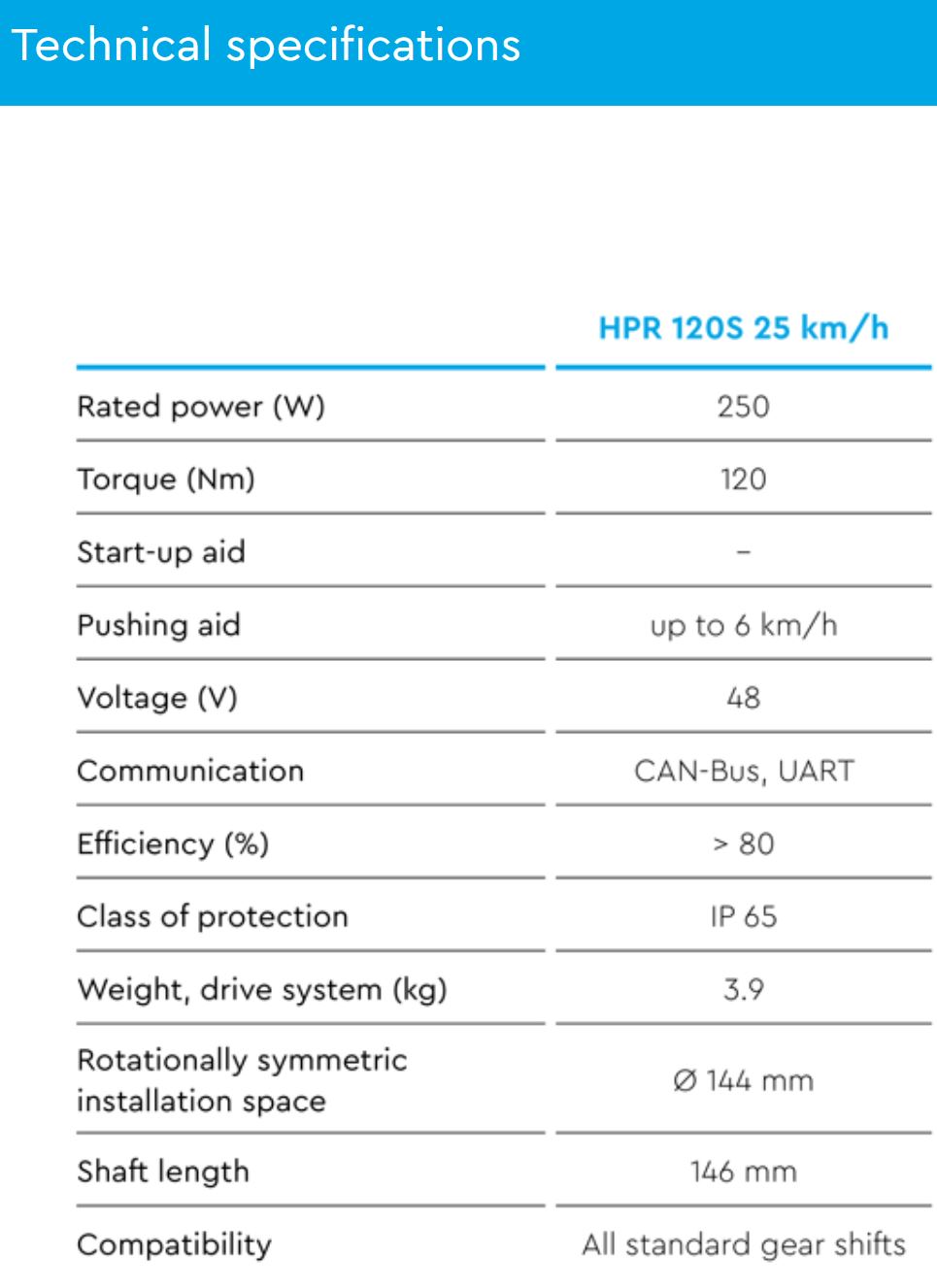 Especificaciones del Motor TQ HPR 120 S Espanol